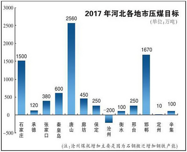 河北gdp产业_最新2018年河北省各地市GDP排名,仅有四城正增长(3)