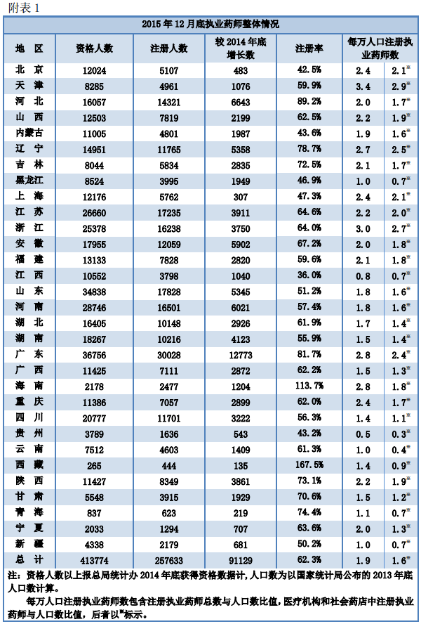 甘肃 人口总数_中国姓氏分布图曝光 看看自己 根 在哪(3)