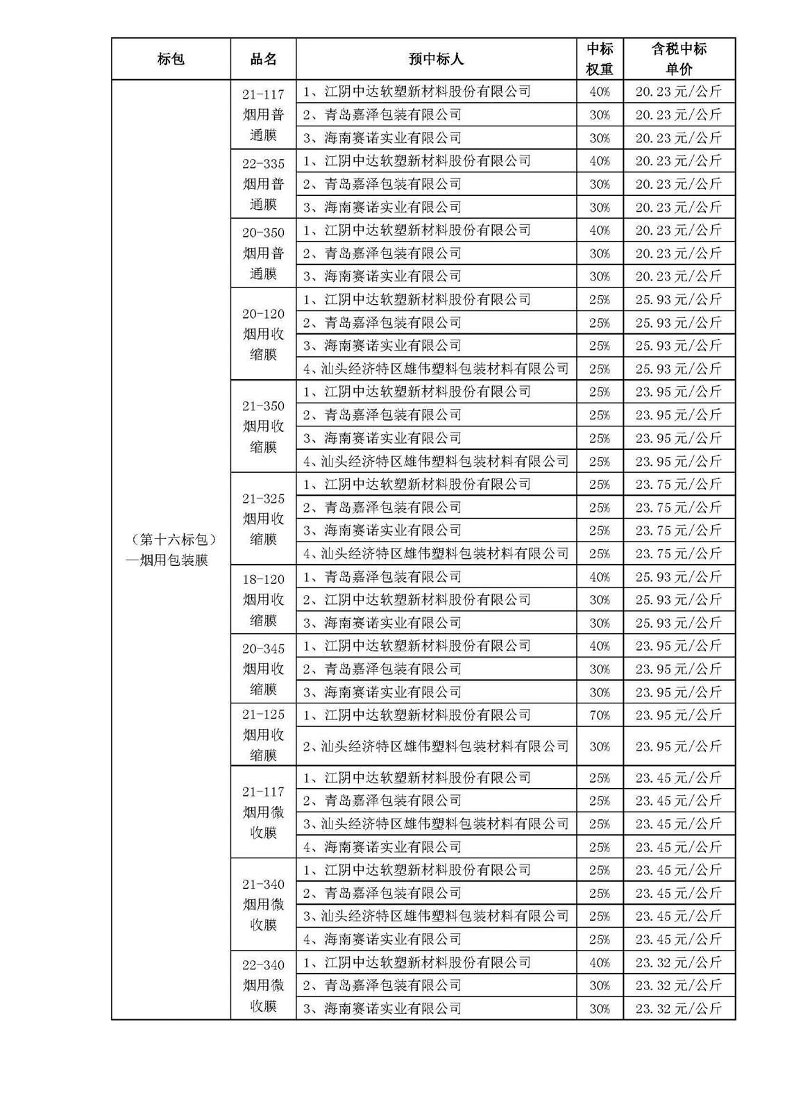 昆明市卷烟厂gdp多少_数据亮眼 昆明财政收入 完成投资双双 开门红(3)