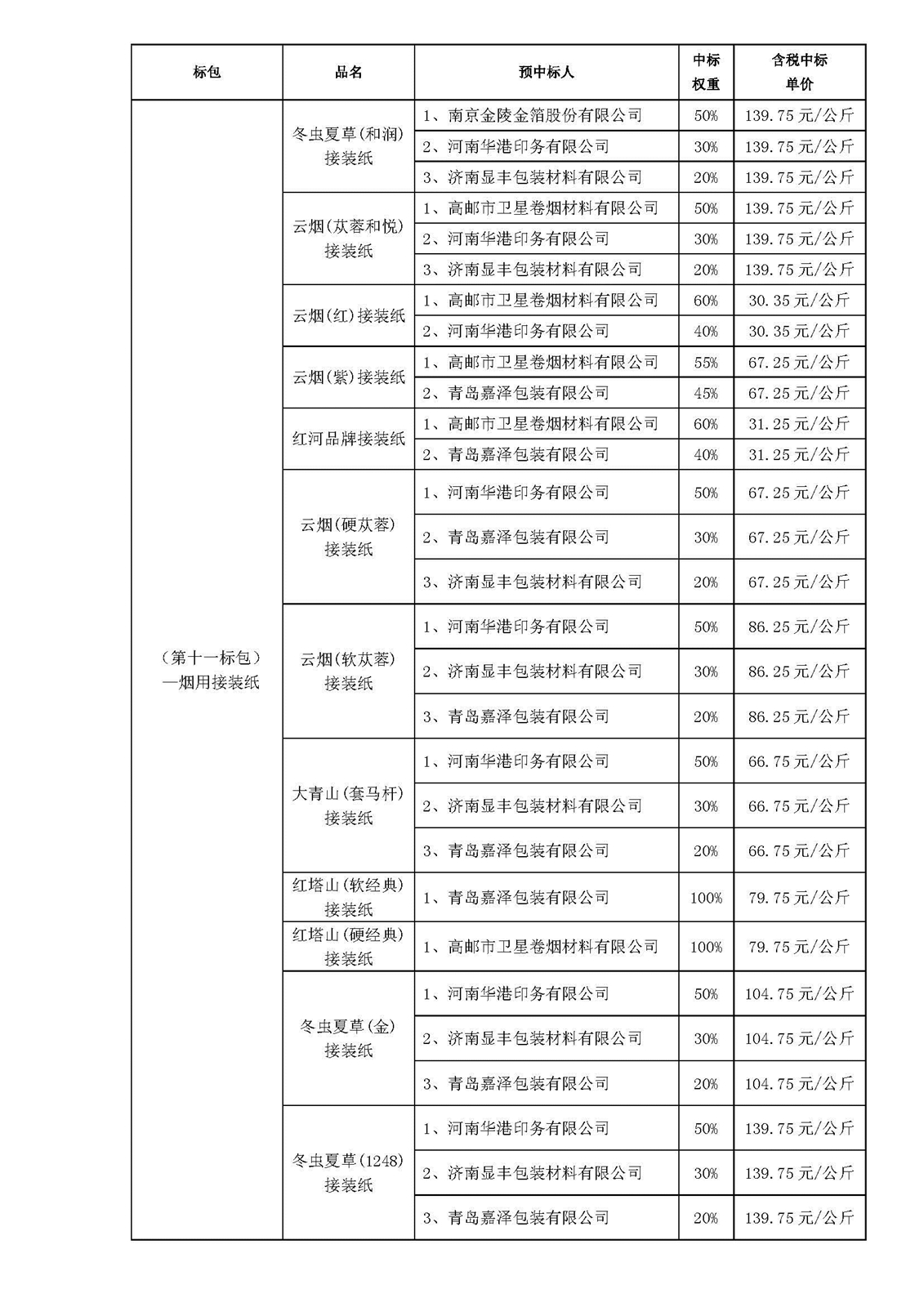 中标结果质疑函